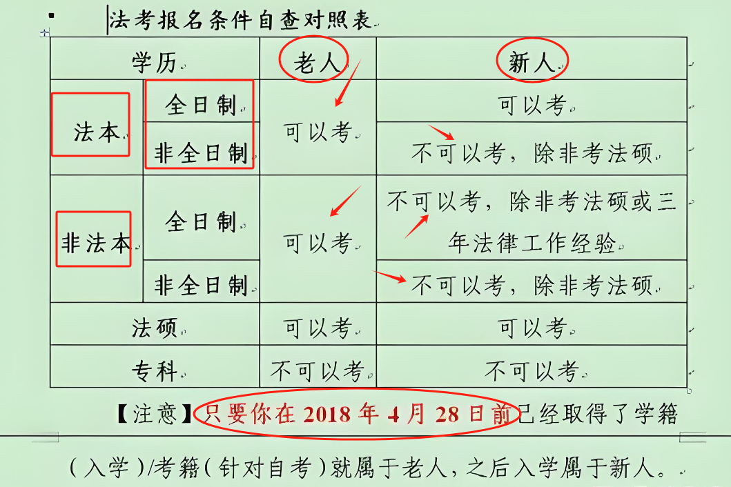 法考老人老辦法2025結(jié)束嗎（政策詳細(xì)解讀）-圖1