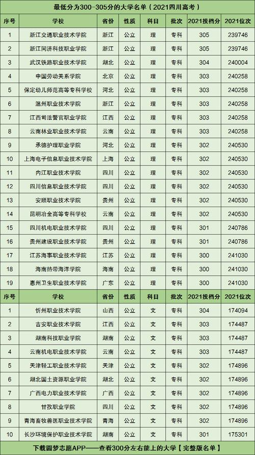女生300多分上啥公立學校-圖1