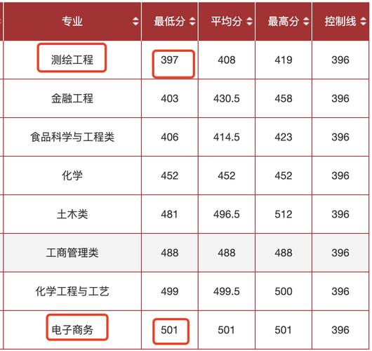 合肥工業大學錄取分數線2024-圖1