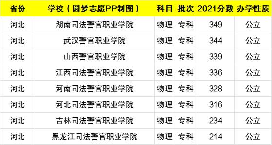 300多分能上哪個警校-圖1