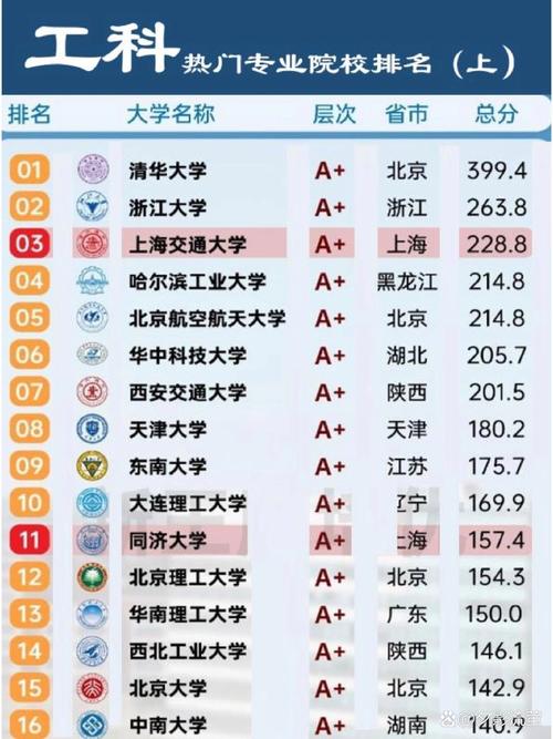 工科女生最吃香的十大專業-圖1