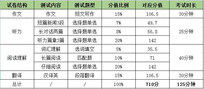 四級各部分分值多少-圖1