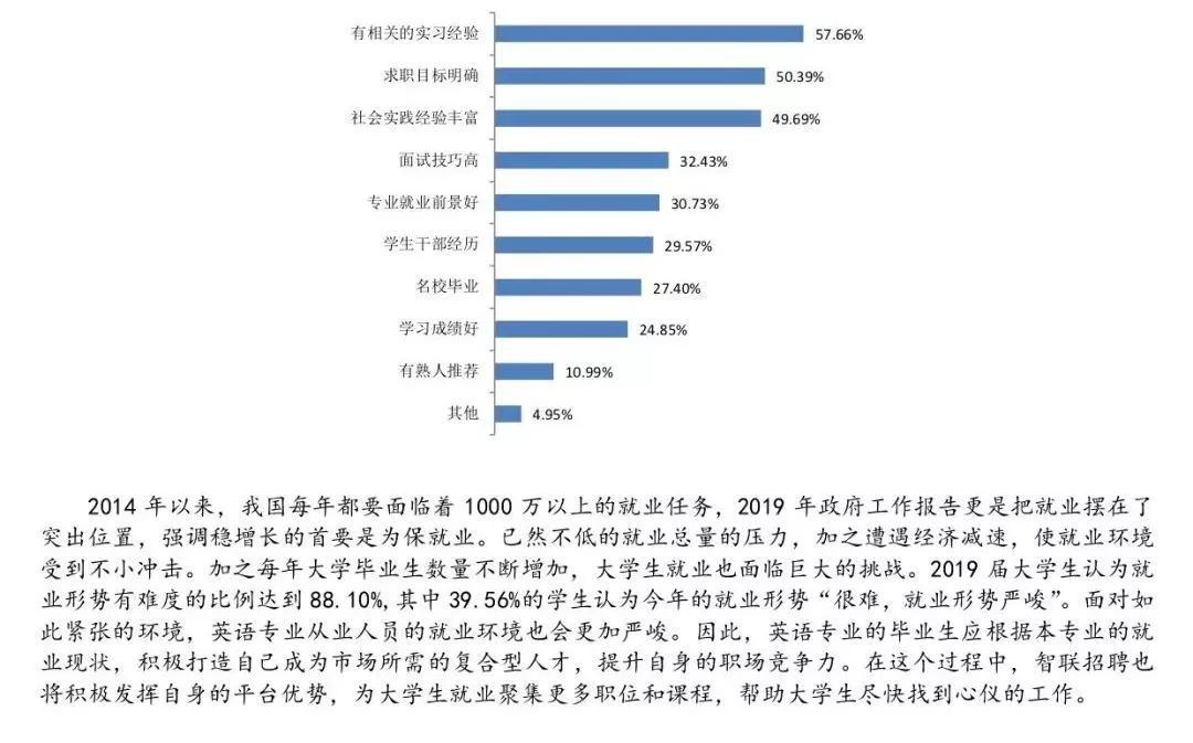 外語專業的就業前景和方向-圖1