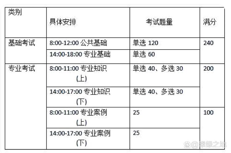 注冊環保工程師報考條件-圖1