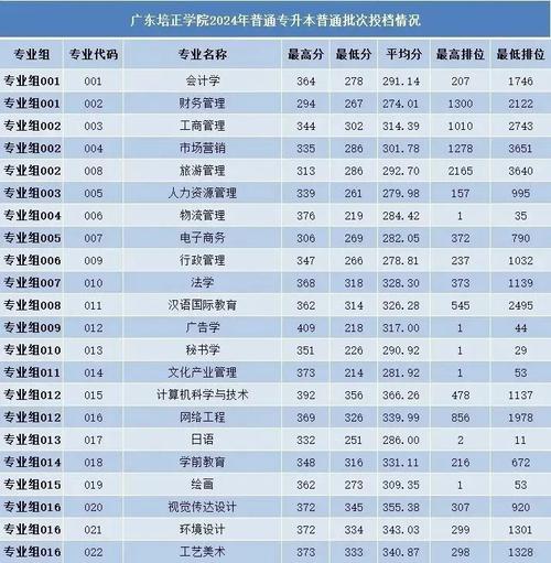 廣州專升本學校有哪些-圖1