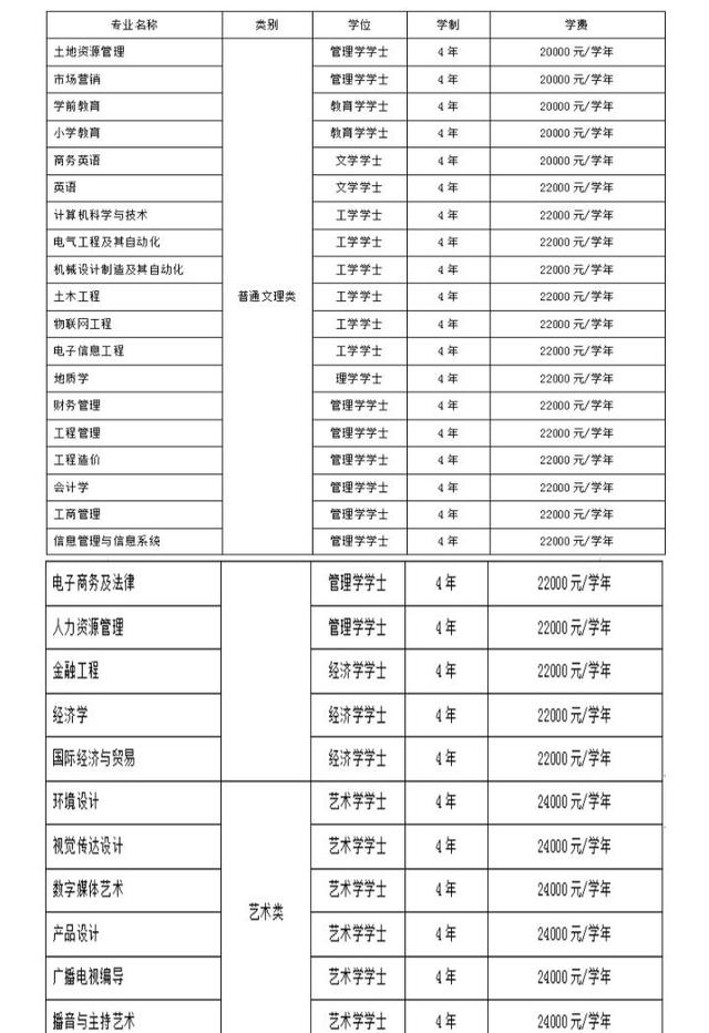 保定學院學費一年多少錢-圖1
