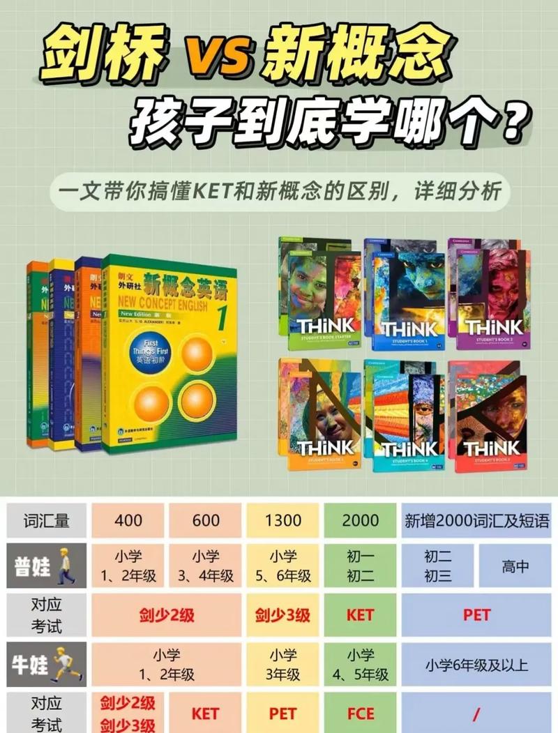 新概念和劍橋英語的區別在哪里-圖1