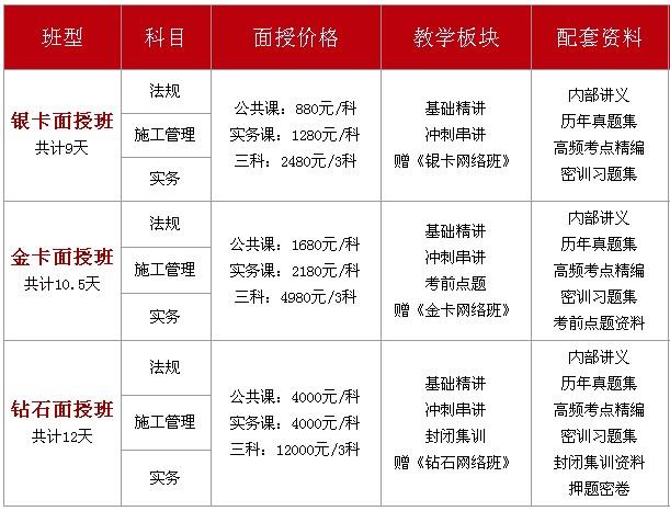 優路教育二建收費標準-圖1