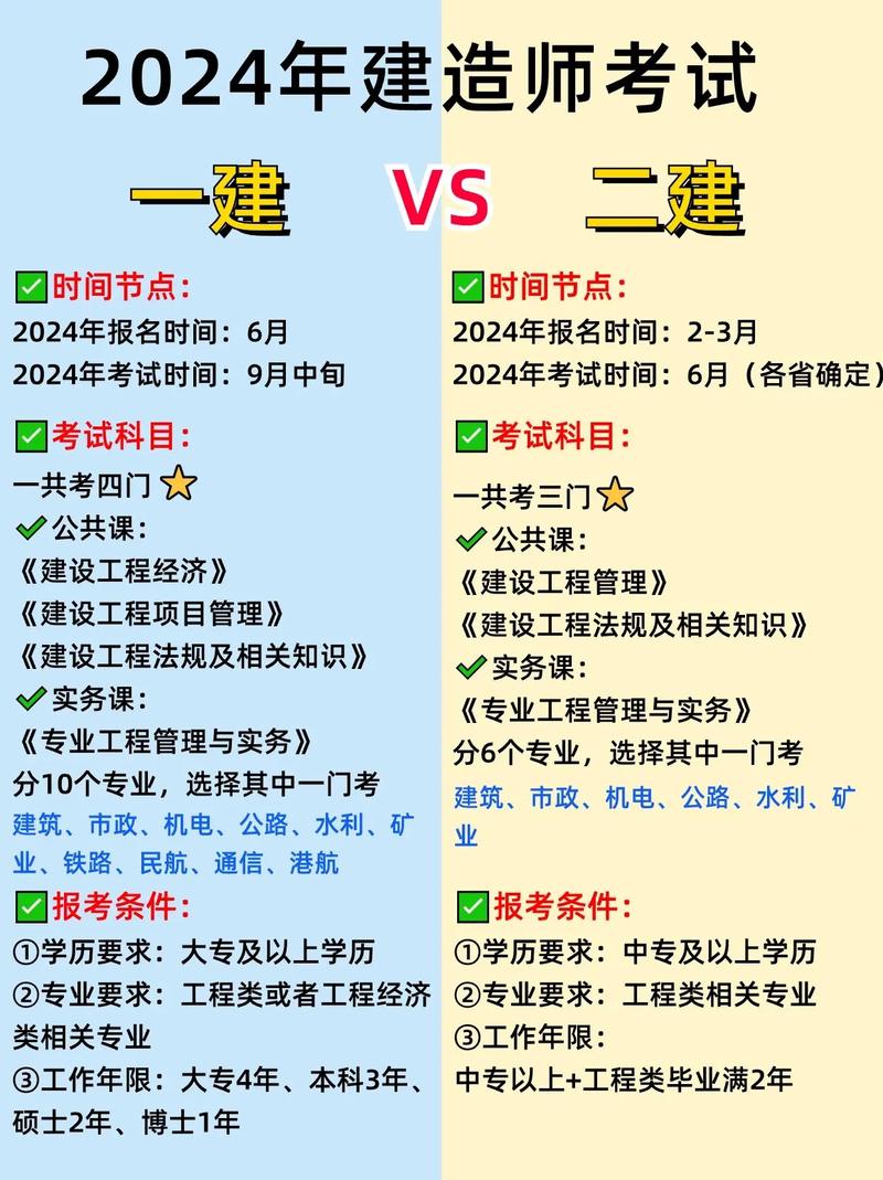 二建和一建的區別難度-圖1
