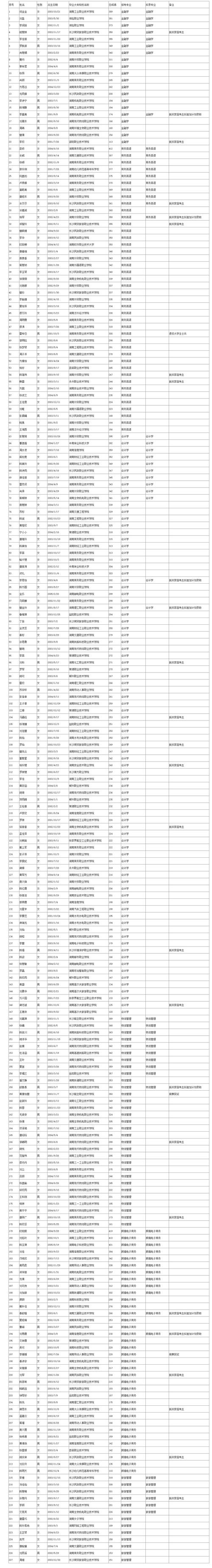 湖南工商大學2024錄取分數線-圖1