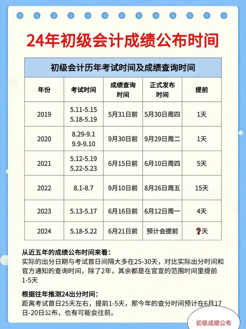 初級會計考試什么時候出成績-圖1