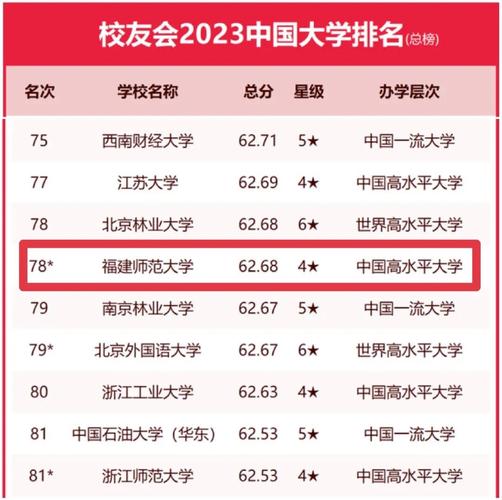 福建師范大學什么檔次-圖1