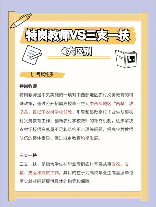 招教和特崗有什么區別-圖1
