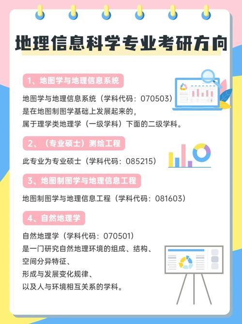 地理科學(xué)專業(yè)考研方向-圖1