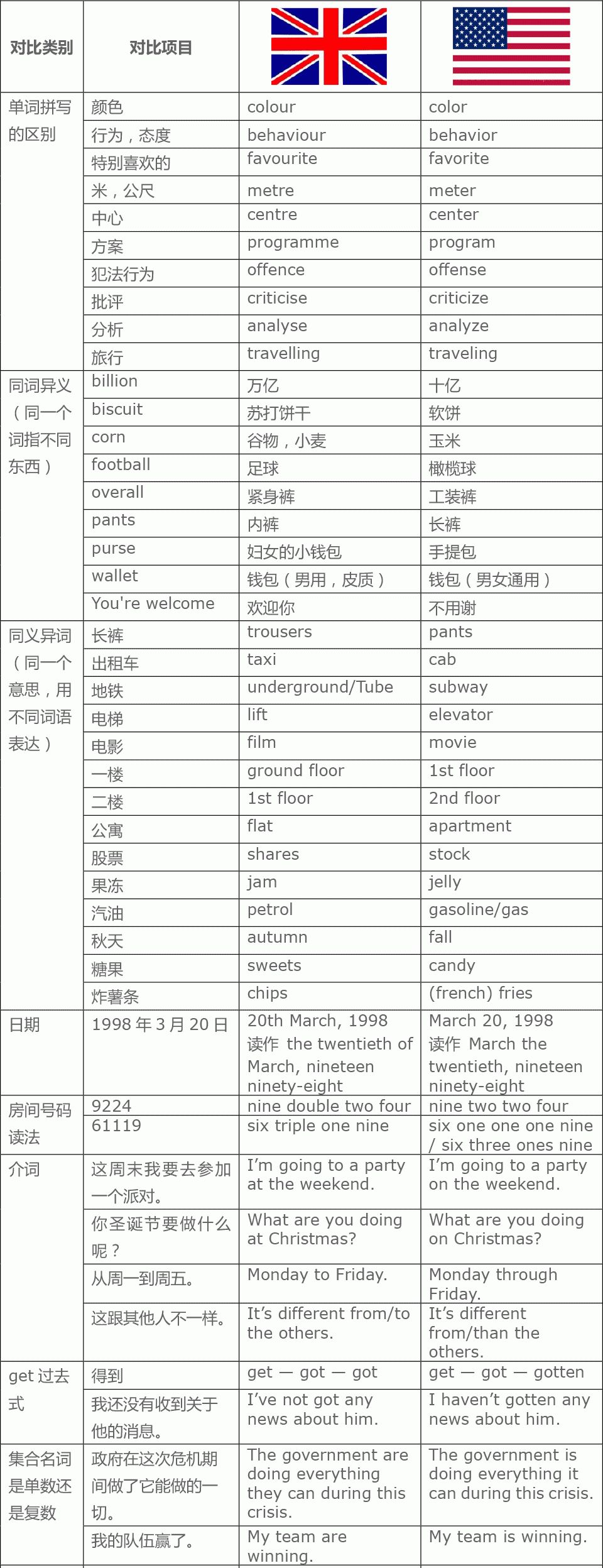 四級聽力是美音還是英音-圖1