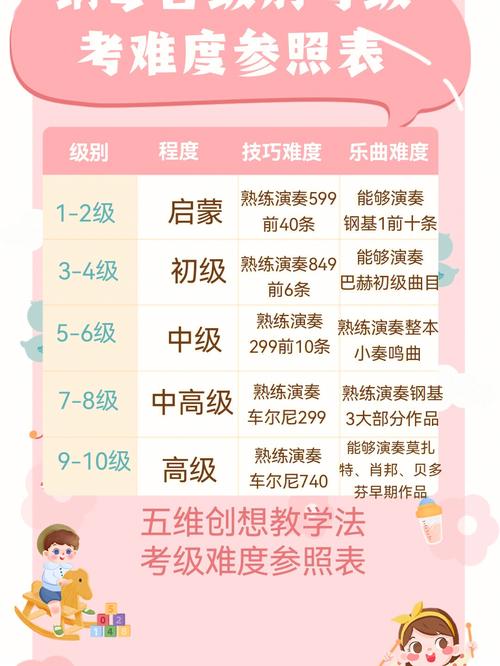 鋼琴級別考試一共幾級-圖1