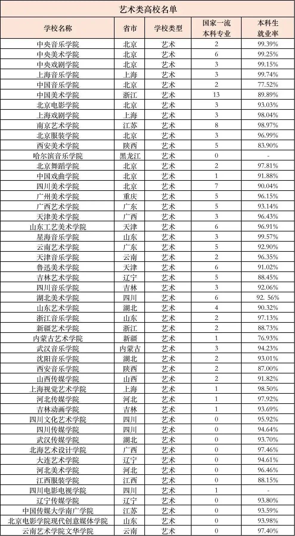 藝術(shù)生200多分可以去的學(xué)校-圖1