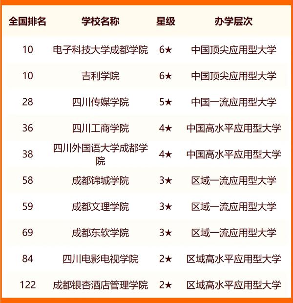 既有本科又有?？频拇髮W有哪些-圖1
