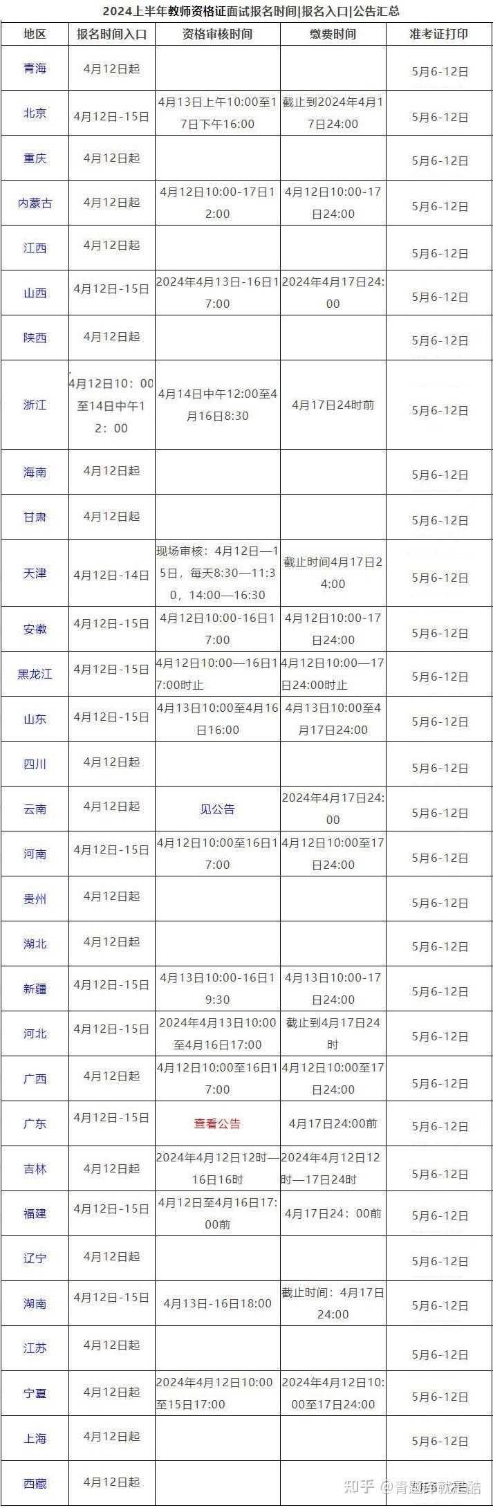 2024年上半年教資面試成績公布時間-圖1
