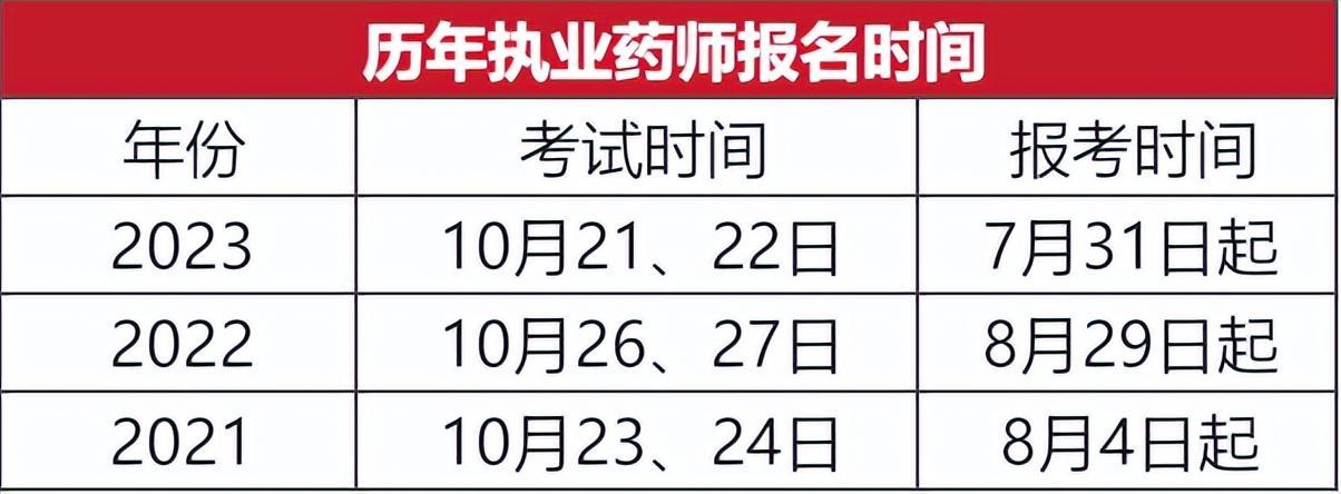 執業藥師2024年要考6科了嗎-圖1