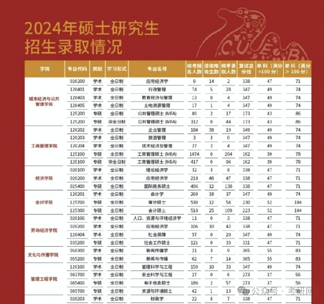 考研報學(xué)校可以報幾個-圖1