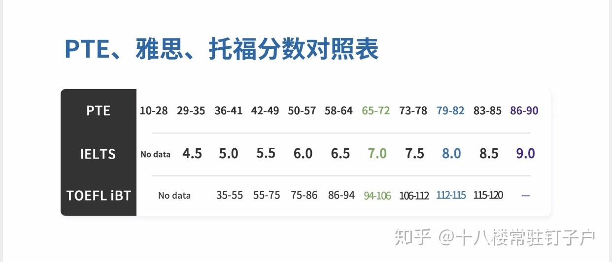 pets5級(jí)是什么水平-圖1