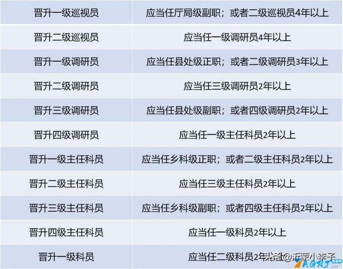 二級主任科員是什么級別-圖1