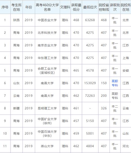 346分理科能上什么大學-圖1