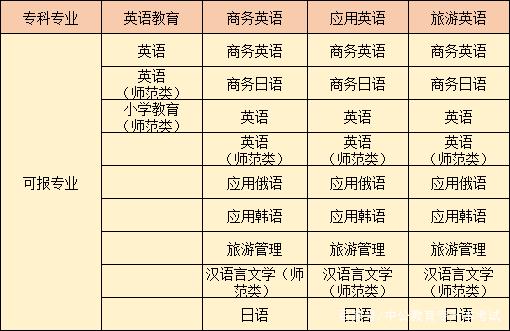 英語屬于哪個專業大類-圖1