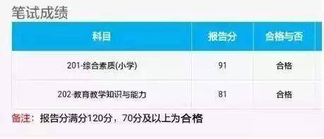教師資格證需要面試嗎-圖1