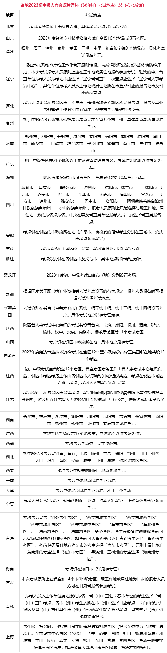 人力資源師2024年報考條件-圖1