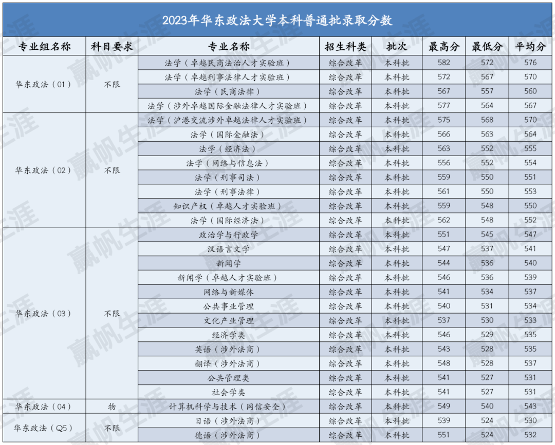 華東政法大學什么檔次-圖1