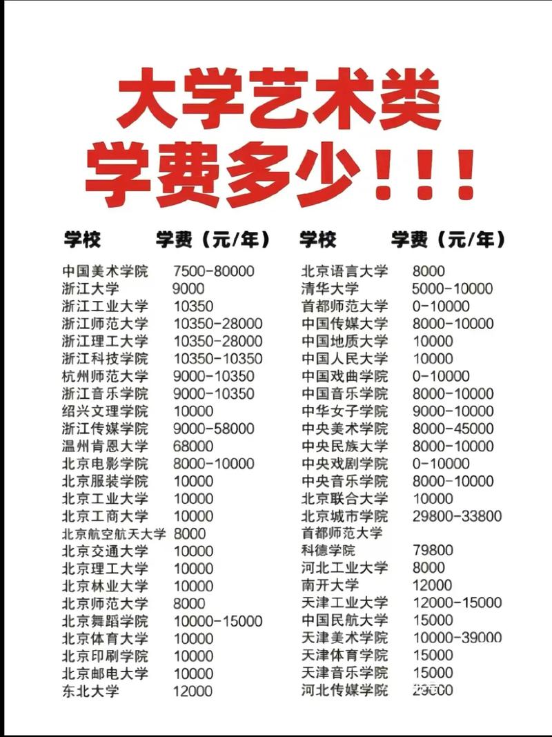 黑河學(xué)院學(xué)費多少錢一年-圖1