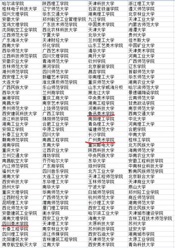 公辦二本低分美術(shù)大學(xué)-圖1