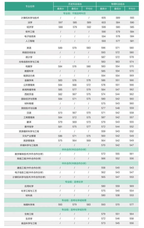 福建師范大學(xué)2024錄取分?jǐn)?shù)線-圖1