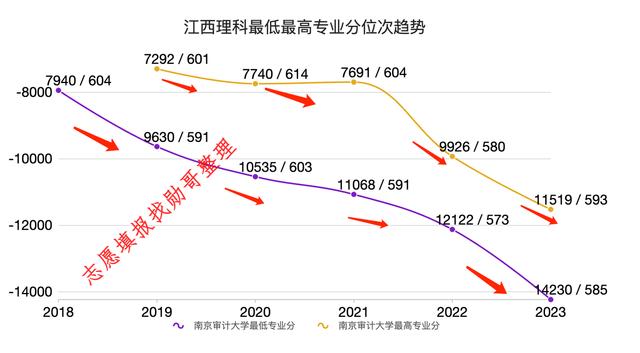 南京審計學院2024年錄取分數線-圖1