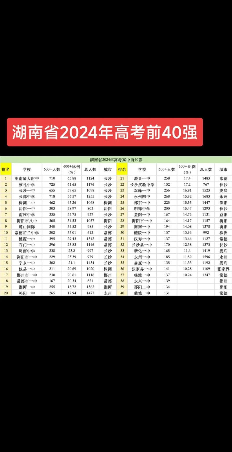 2024年湖南高考人數(shù)-圖1