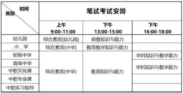 考幼師資格證需要考什么科目-圖1