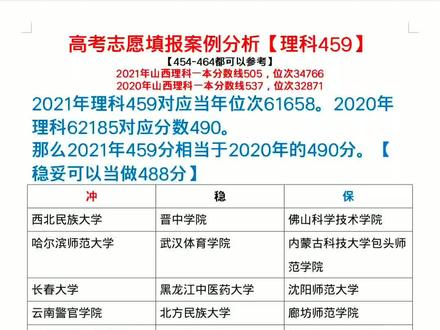 理科459分能上什么大學-圖1