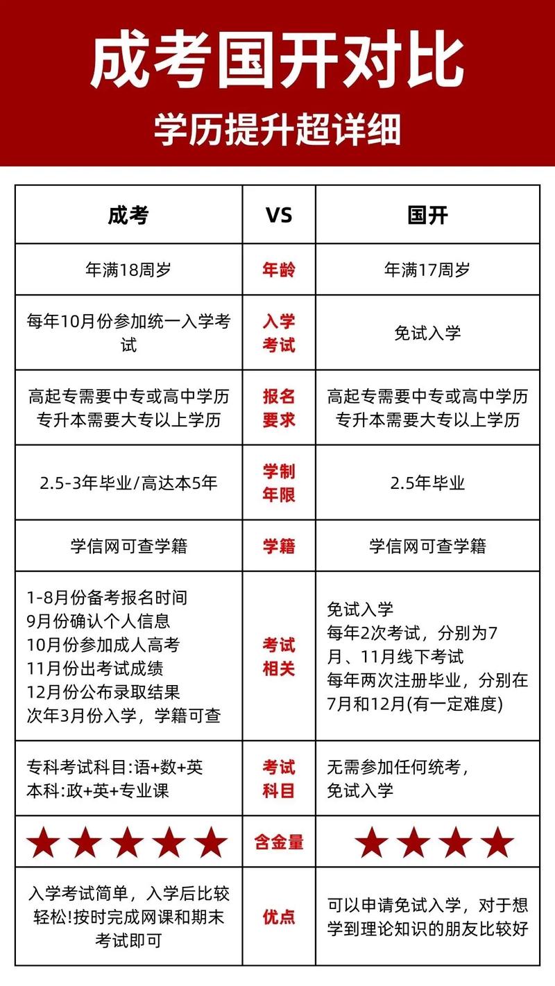 成考和函授的哪個更好-圖1