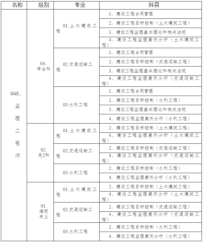 注冊監理工程師報考條件及時間-圖1