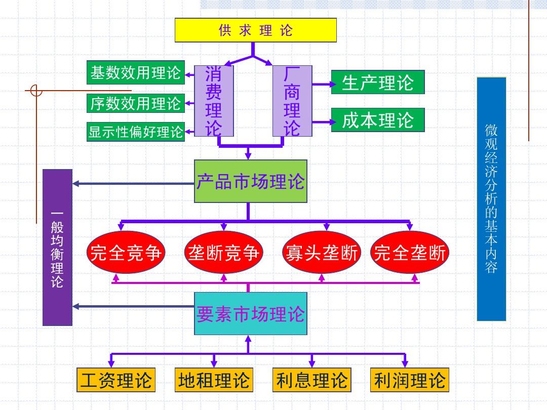微觀經濟學的研究對象-圖1