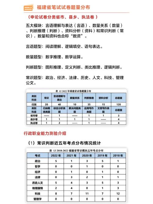 福建省考題型分值分布-圖1