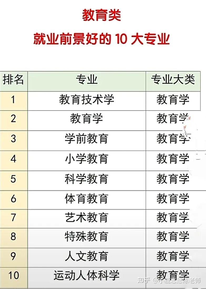 未來十年學(xué)什么專業(yè)最有前景最好-圖1