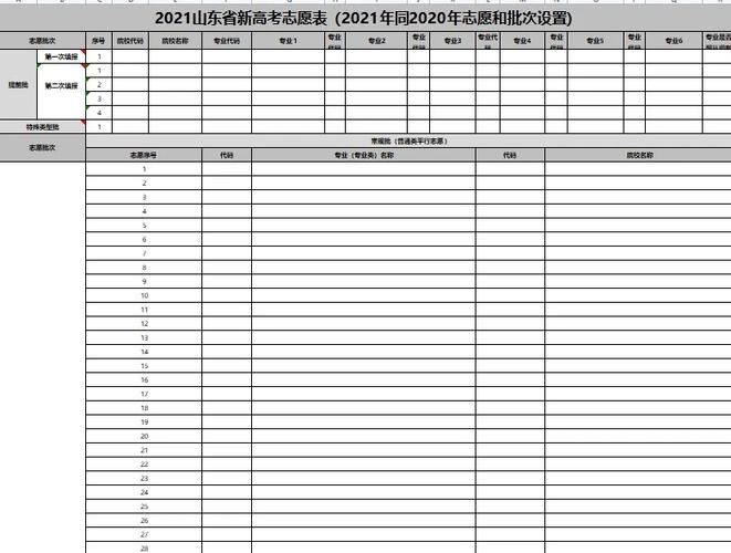 山東省96個志愿填報樣圖-圖1