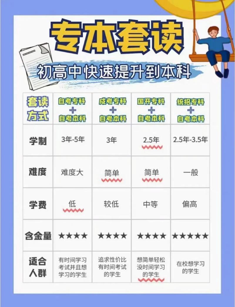 專本套讀在哪里報名（詳細）-圖1