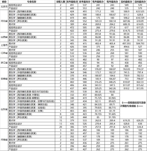 山東大學(xué)美術(shù)錄取分?jǐn)?shù)線2024-圖1