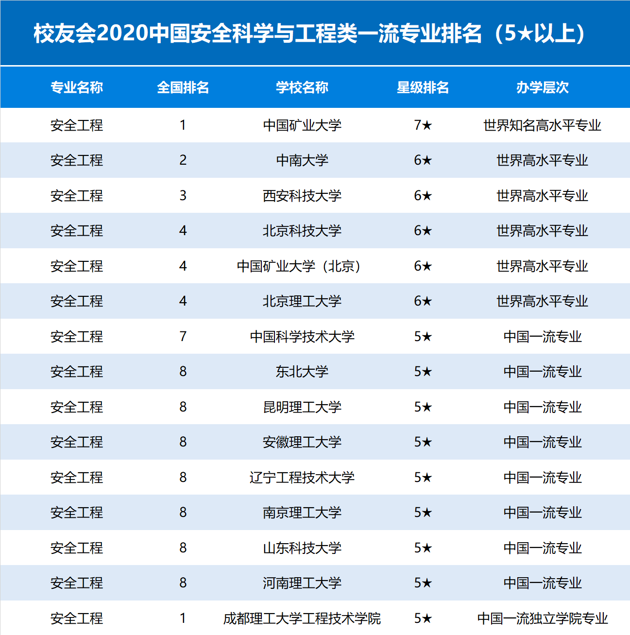 安全科學(xué)與工程類包括哪些專業(yè)-圖1