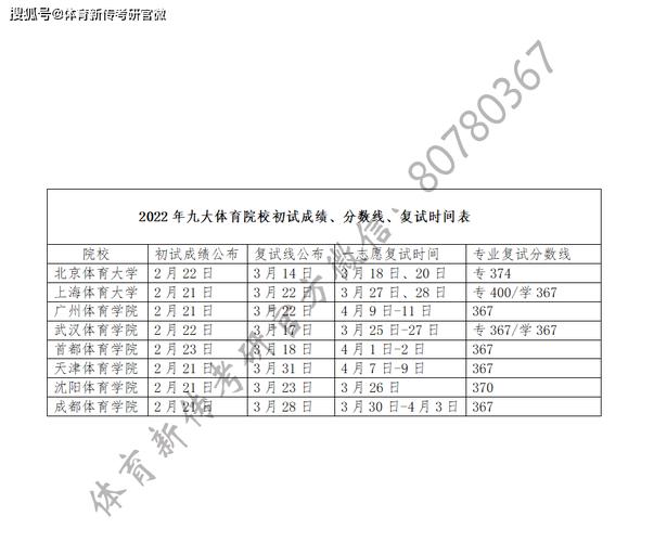 考研復(fù)試多久出結(jié)果-圖1