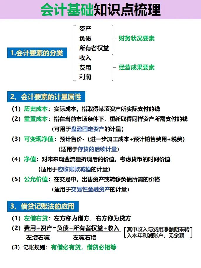會計基礎知識必背-圖1
